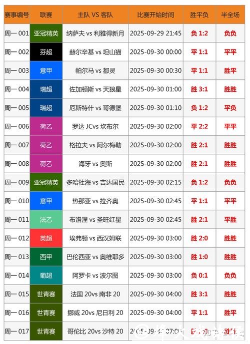 全面解析:不同世界杯竞猜平台的优劣势对比 全面解析:不同世界杯竞猜平台的优劣势对比